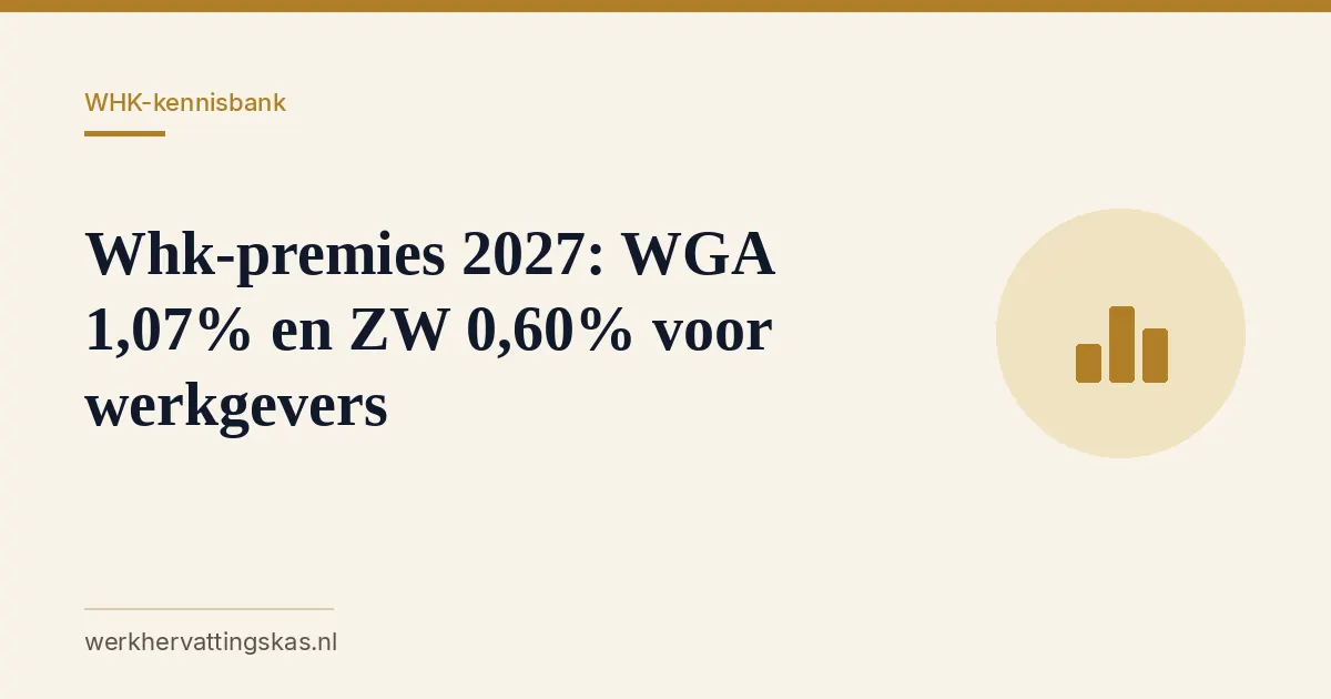 Uitgelichte afbeelding bij het artikel: Whk-premies 2027: WGA 1,07% en ZW 0,60% voor werkgevers