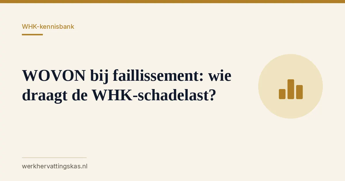 Uitgelichte afbeelding bij het artikel: WOVON bij faillissement: wie draagt de WHK-schadelast?